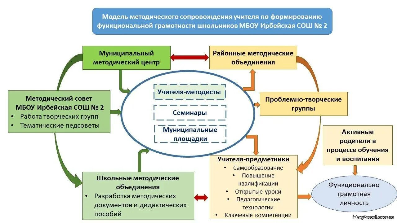 Проект методического мероприятия основе технологий педагогического дизайна Динамическая система ценностей включающая педагогическую позицию учителя - найде