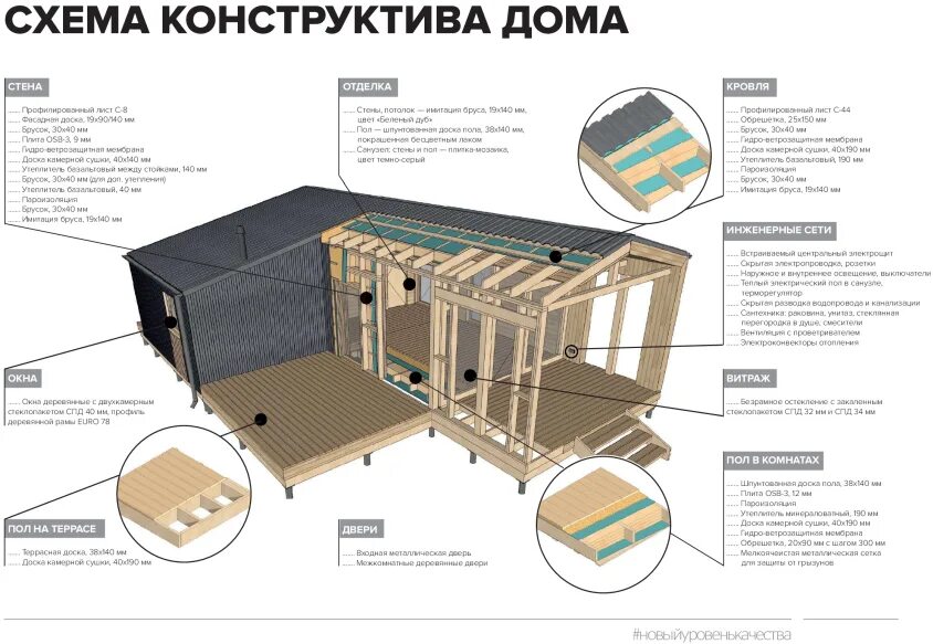 Проект модульного дома бесплатно с чертежами ГД 20 - производство модульных домов - Готовые Дома GD20