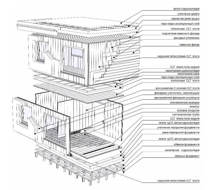 Проект модульного дома бесплатно с чертежами CLT technology scheme