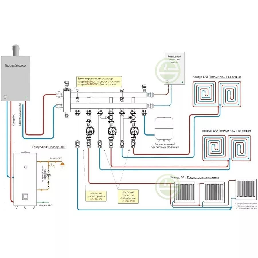 Проект на подключение второго газового котла Коллектор с гидрострелкой Gidruss BMSS-60-5D на 5 контуров - купить коллекторы о