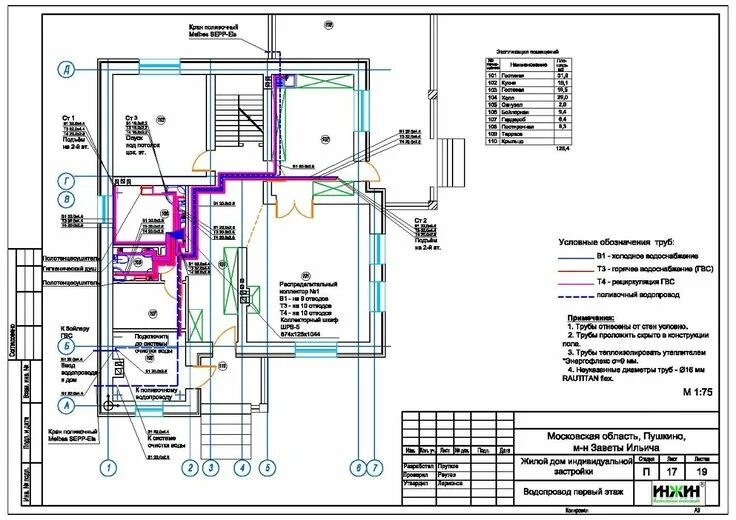 Проект отопления и водоснабжения частного дома пример Проект отопления и водопровода 1010 Проекты, Дом