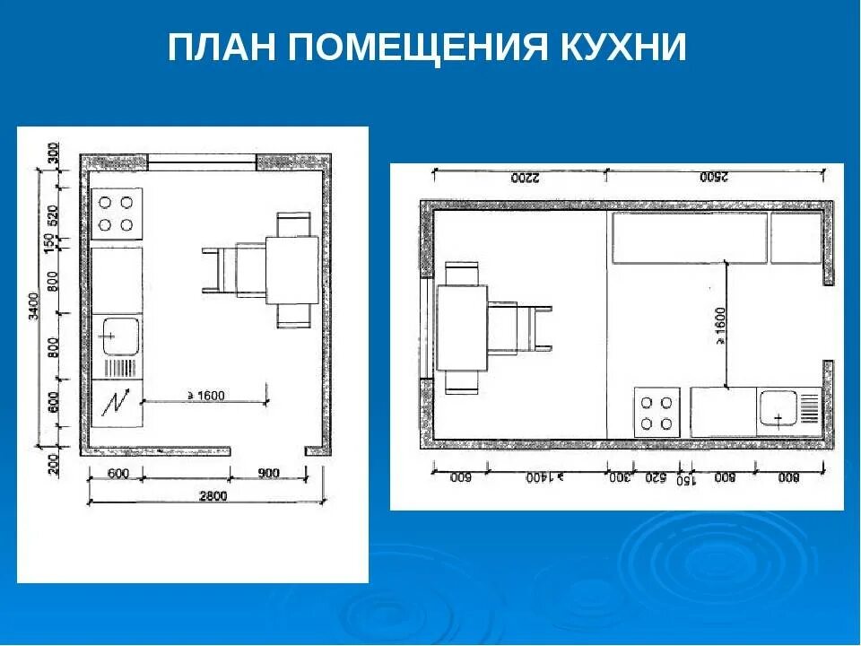 Проект планировка кухни 5 класс технология Подготовка кухни к ремонту: планирование, составление проекта - Обзор