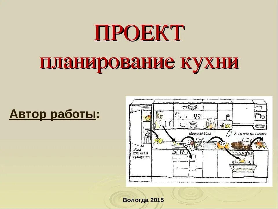 Проект планировка кухни 5 класс технология Планирование кухни фото - DelaDom.ru