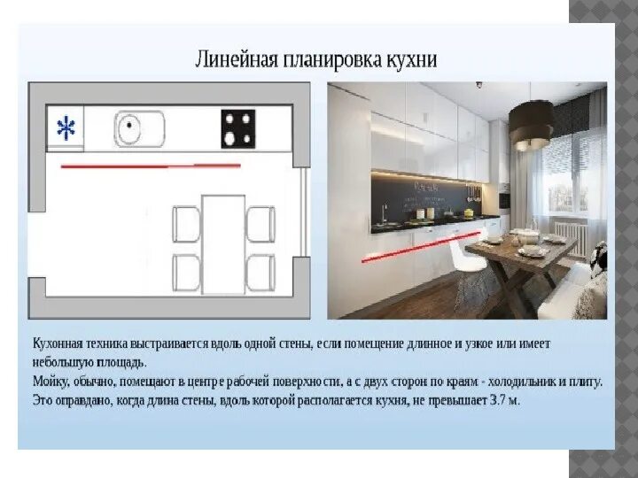 Проект планировка кухни 5 класс технология Презентация по технологии на тему "Интерьер кухни - столовой" (5 класс, технолог