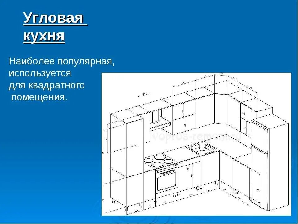 Проект планировка кухни 5 класс технология Планировка кухни и столовой проект - Дом Мебели.ру