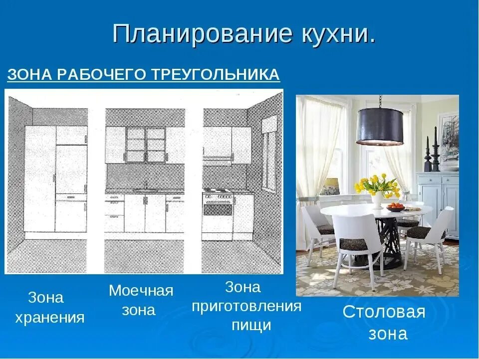 Проект планировка кухни 5 класс технология 5th grade kitchen dining room interior presentation (42 Photos)