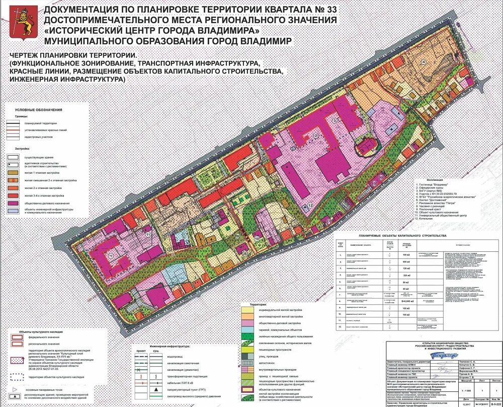 Проект планировки части городской территории Андрей Шохин разрешил застройку в историческом центре Владимира АиФ Владимир