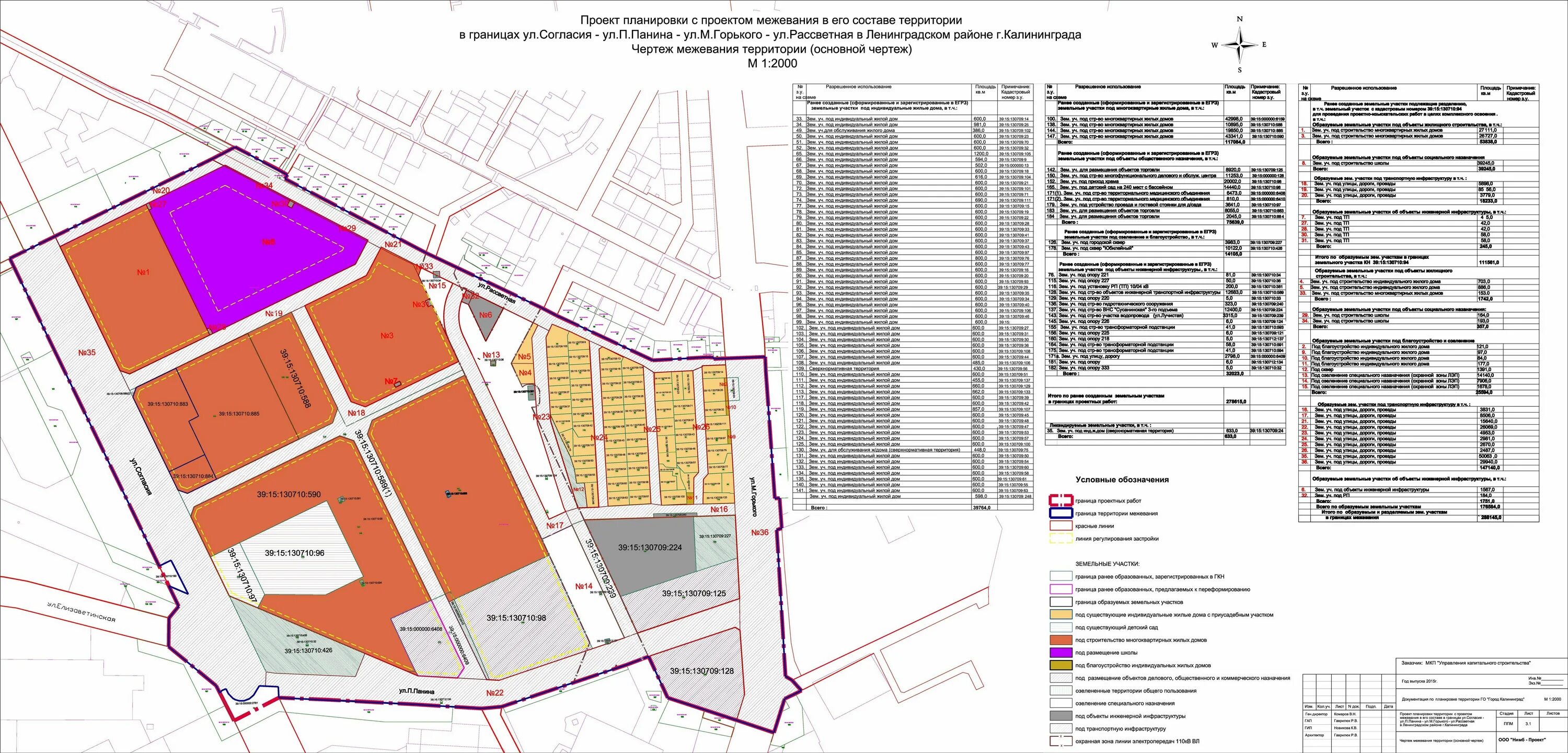 Проект планировки и межевания территории екатеринбург Администрация ГО "Город Калининград". Проект межевания