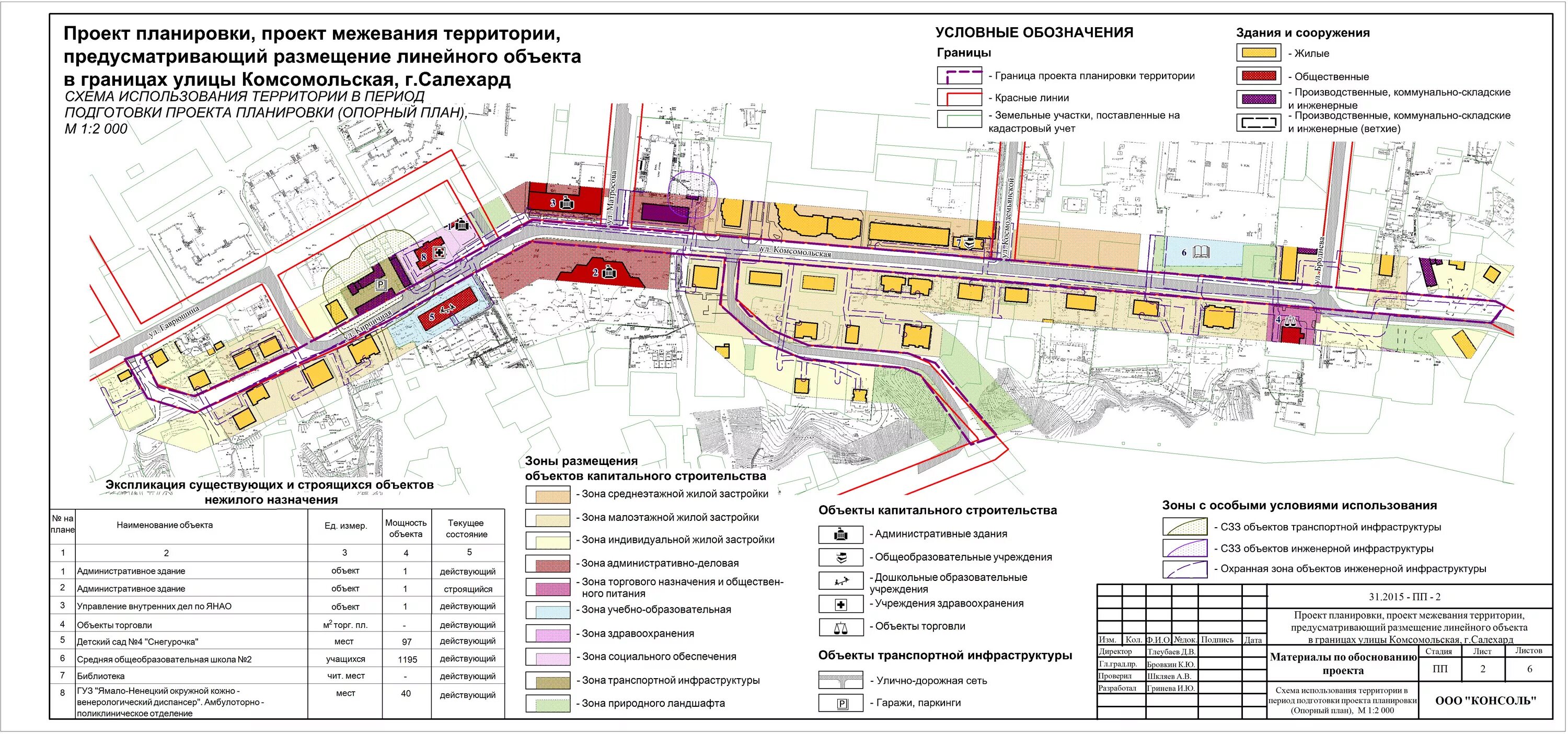 Проект планировки и межевания территории газопровода Документация по планировке территории