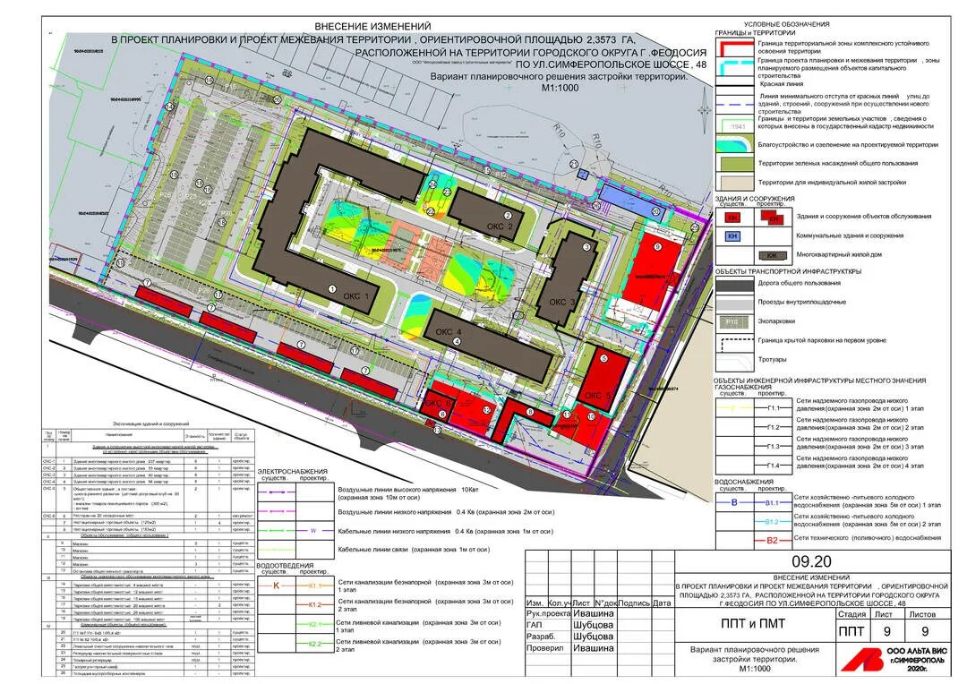 Проект планировки и межевания территории газопровода Проект планировки территории и проект межевания территории ориентировочной площа