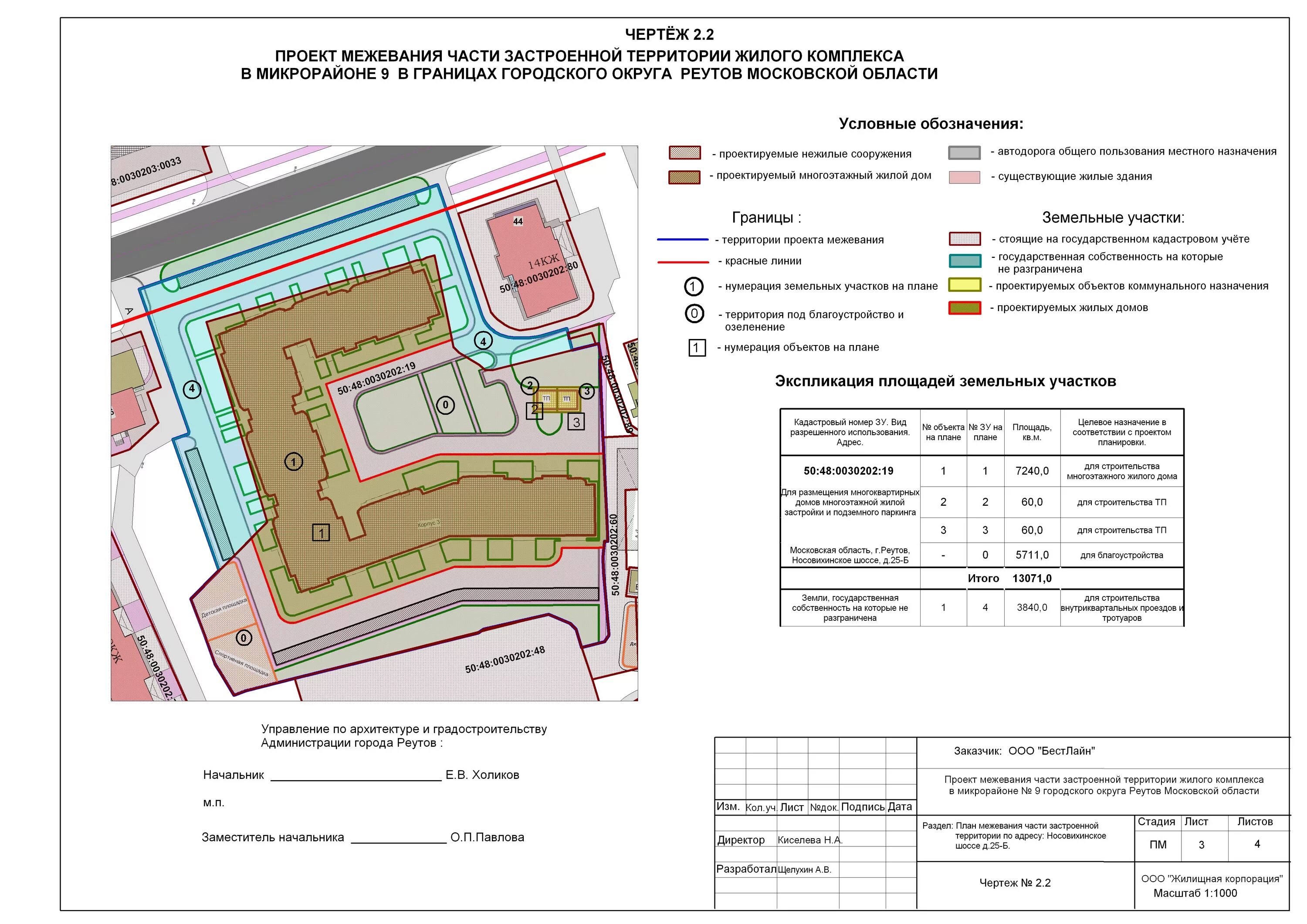 Проект планировки и межевания территории краснодар Администрация Реутова / Строительство и землепользование / Заключение о проведен