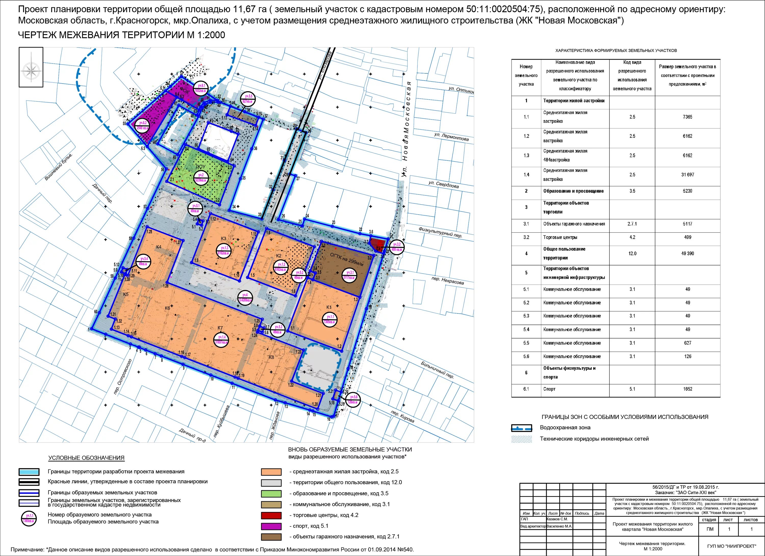 Проект планировки и межевания участка Документы / Администрация городского округа Красногорск Московской области