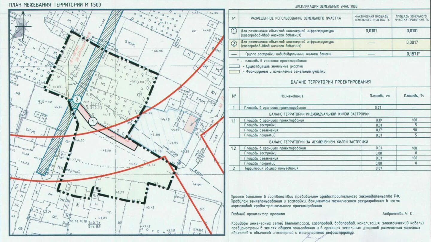 Проект планировки межевание земельного участка Карта план границ земельного участка