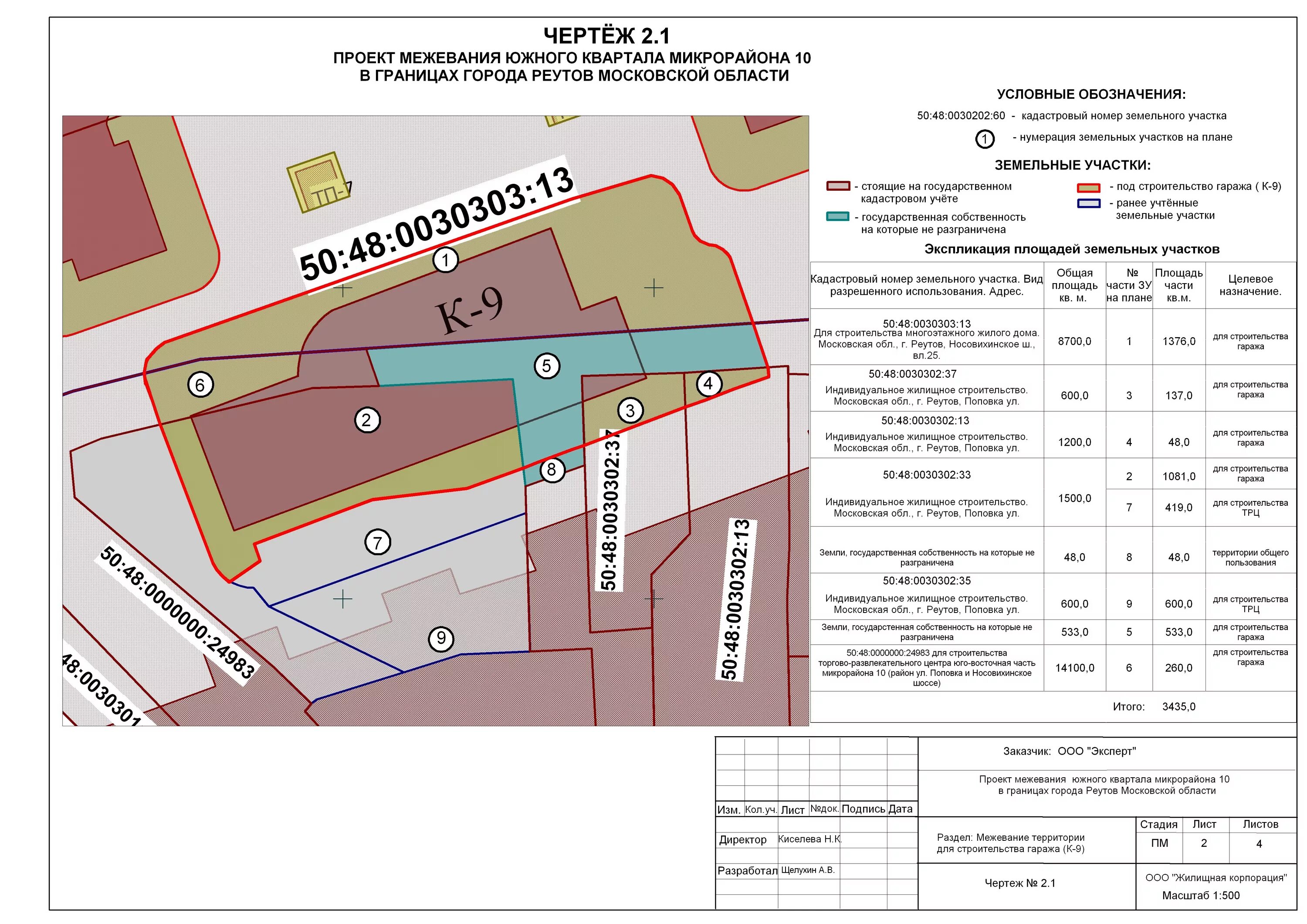 Проект планировки межевание земельного участка Администрация Реутова / Строительство и землепользование / Заключение о проведен