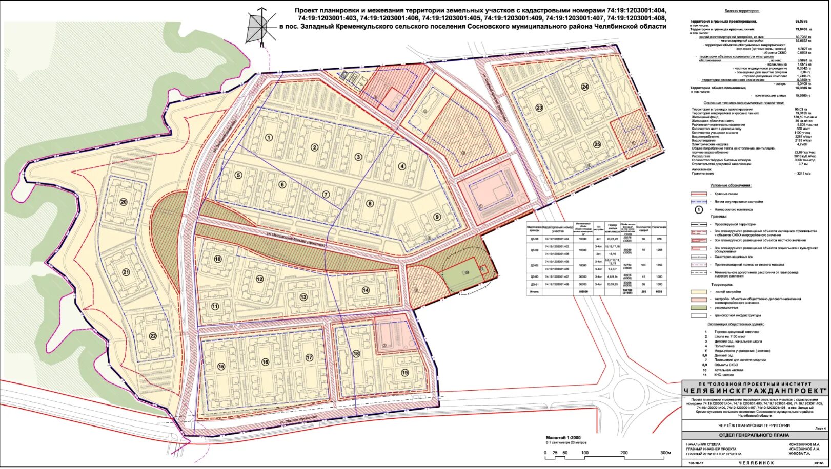 Проект планировки территории 2023 Чертеж планировки территории в пос.Западный Кременкульского... Докипедия