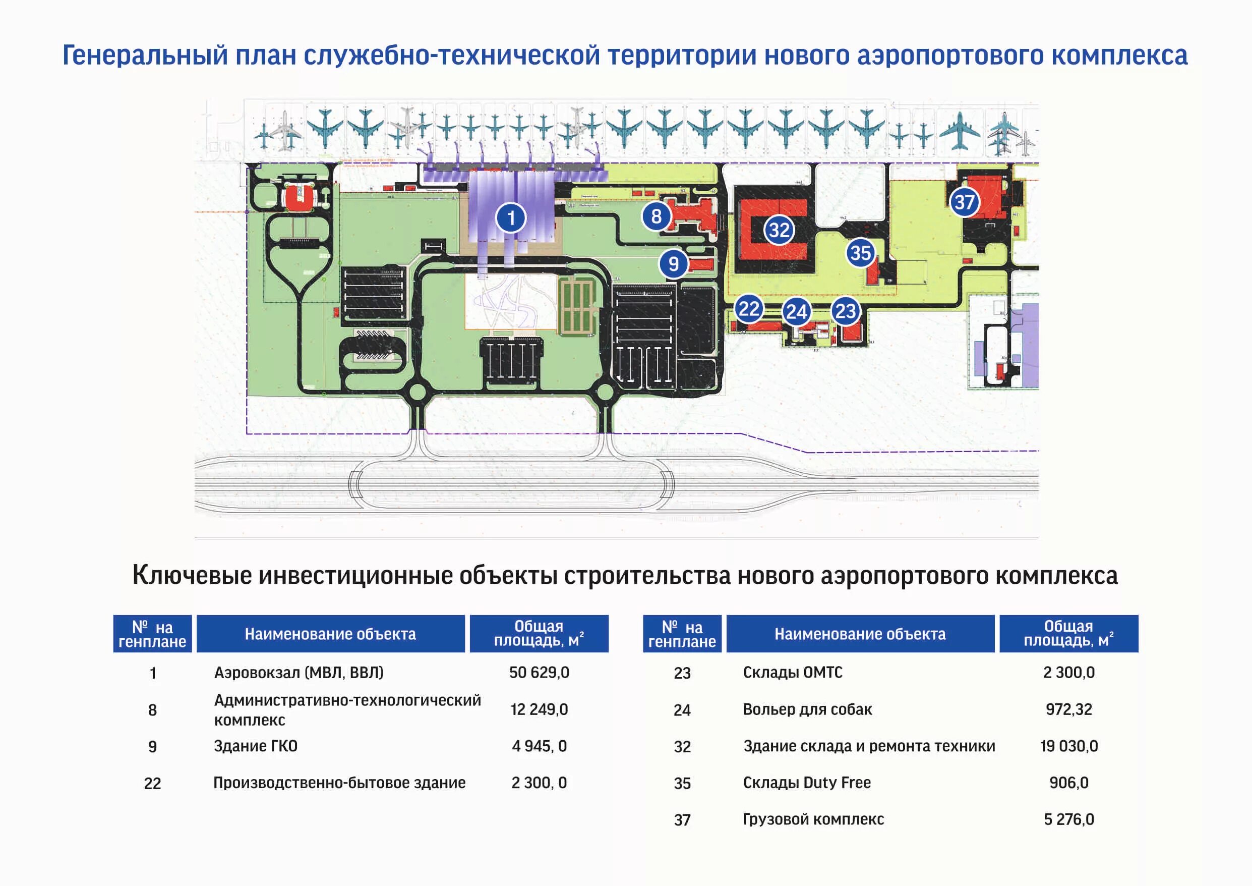 Проект планировки территории аэропорта Схема генерального плана аэропорта