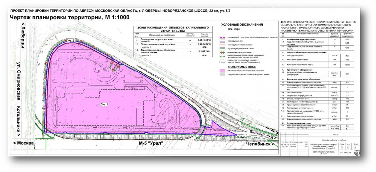 Проект планировки территории богородское Объекты mnpp-sven