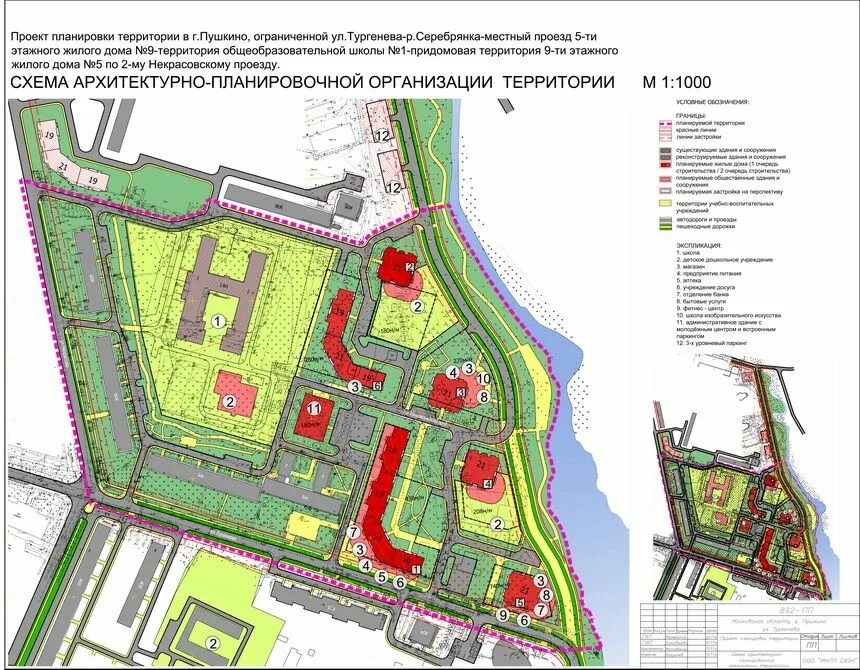 Проект планировки территории чехов московская область Контент Grigor - Страница 192 - Портал (сайт) Пушкино Московской области. Информ