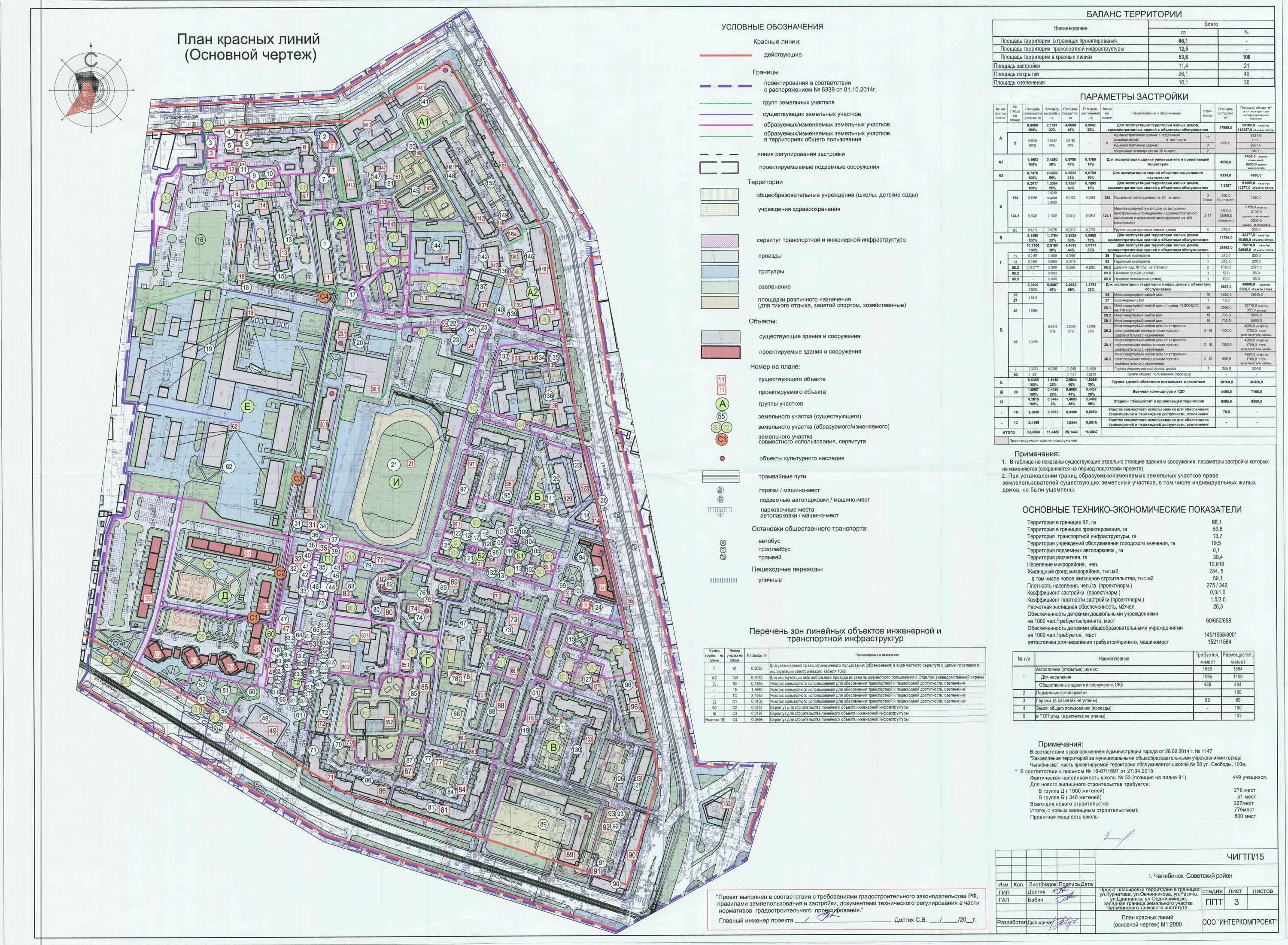 Проект планировки территории челябинск Строительство в Челябинске - Page 993 - SkyscraperCity