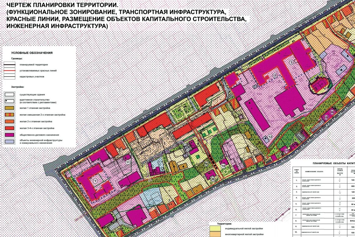 Проект планировки территории функциональной зоны Во Владимире появится еще одна пешеходная зона - в районе вокзала благоустроят д