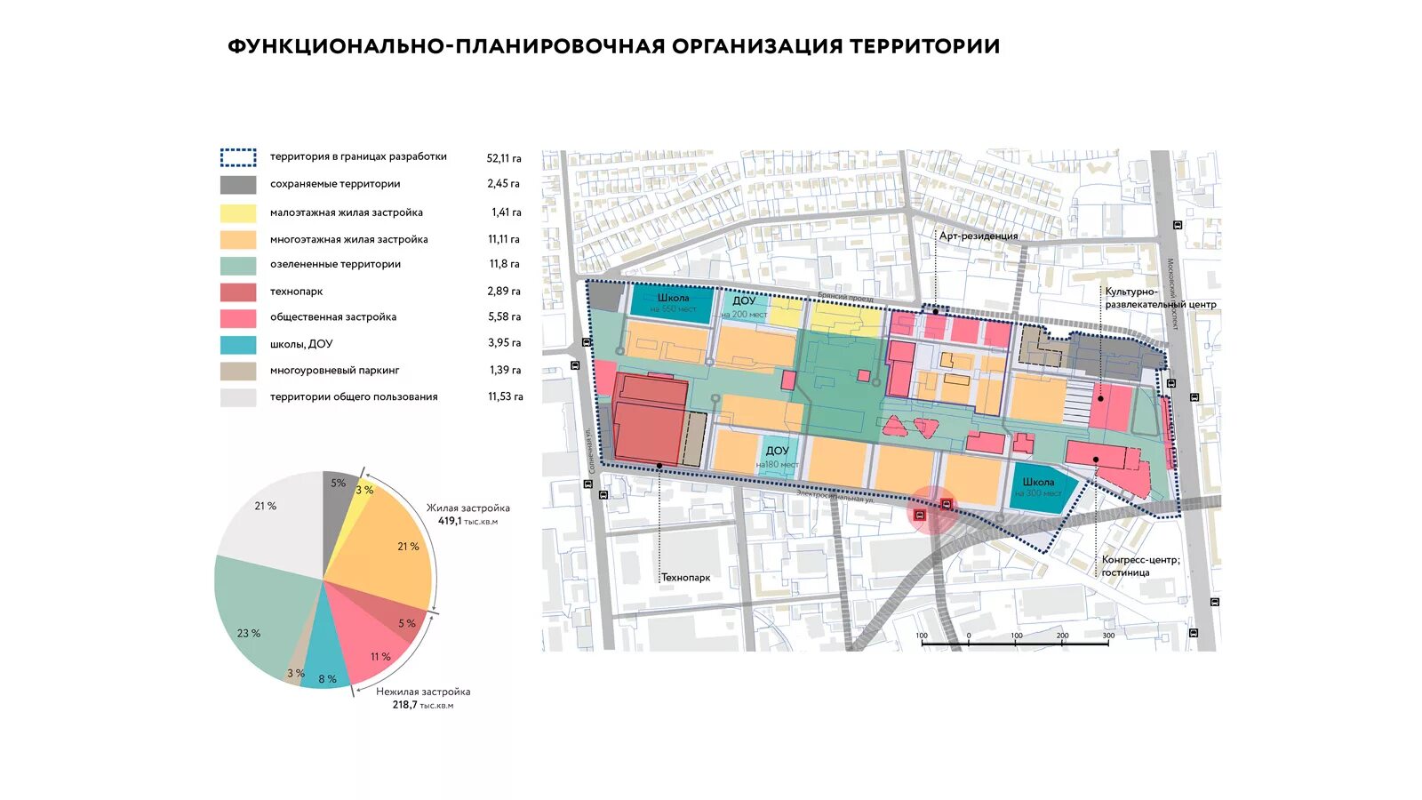 Проект планировки территории функциональной зоны Концепция развития территории бывшего воронежского экскаваторного завода (ВЭКС)