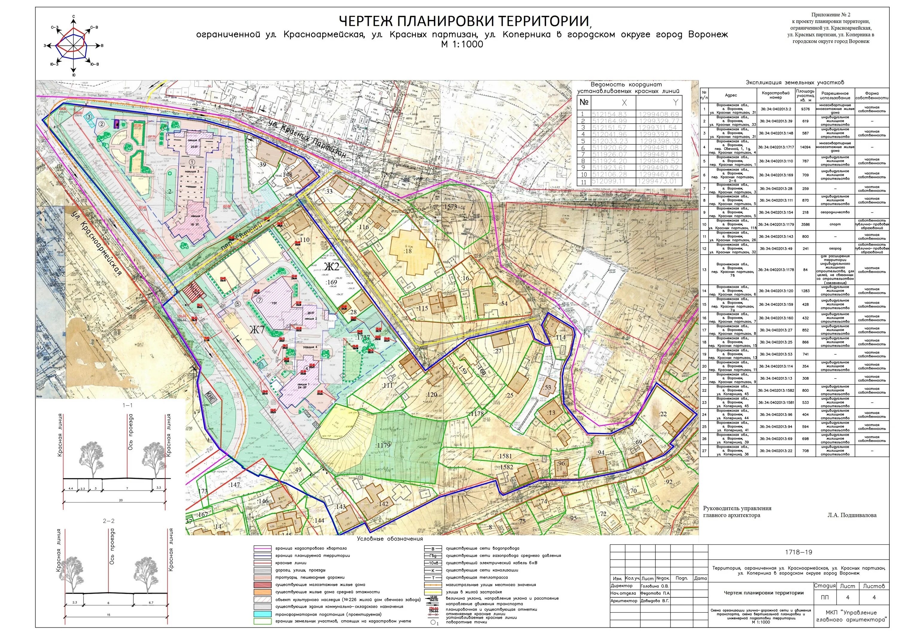 Проект планировки территории города воронежа ПОСТАНОВЛЕНИЕ от 14 августа 2020 г. № 96