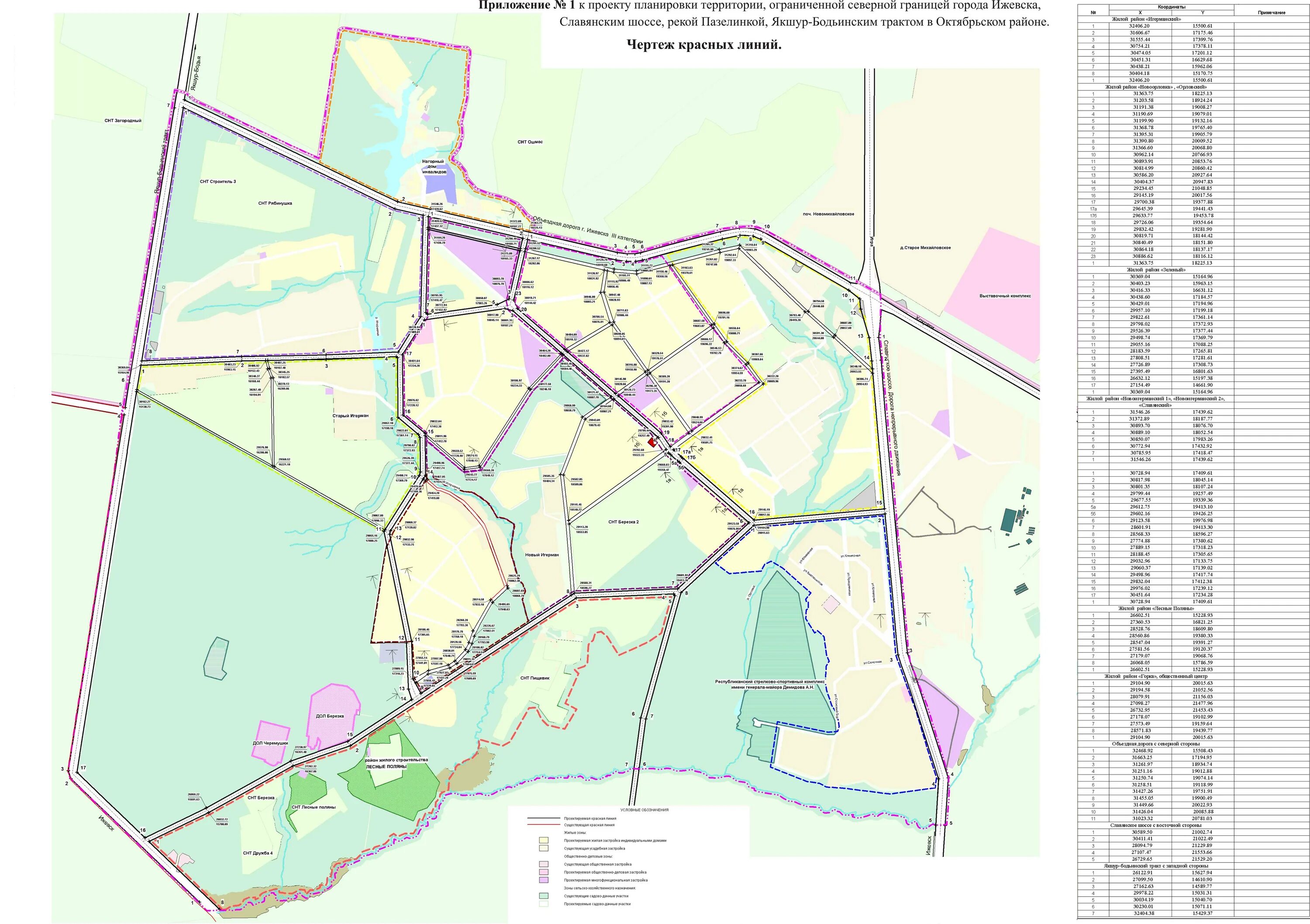 Проект планировки территории ижевск Документация по планировке территории