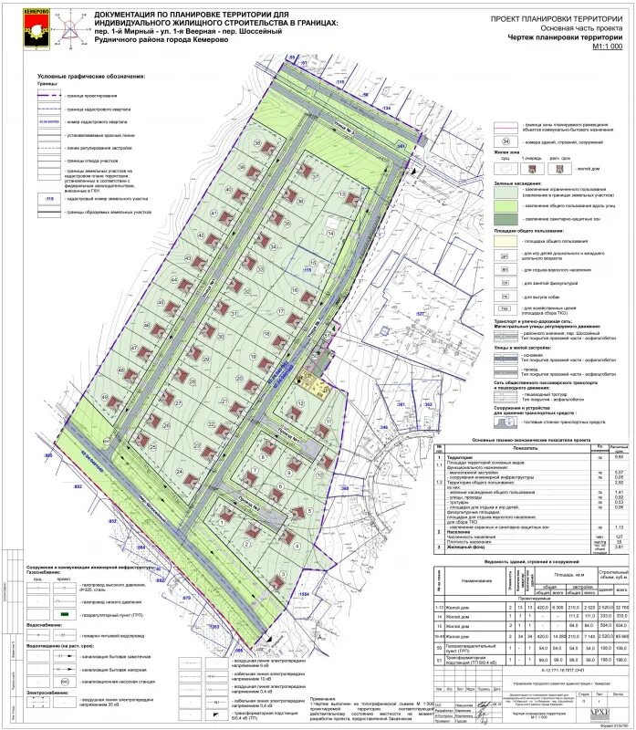 Проект планировки территории ижс Кемеровская кофейня Page 27 SkyscraperCity Forum