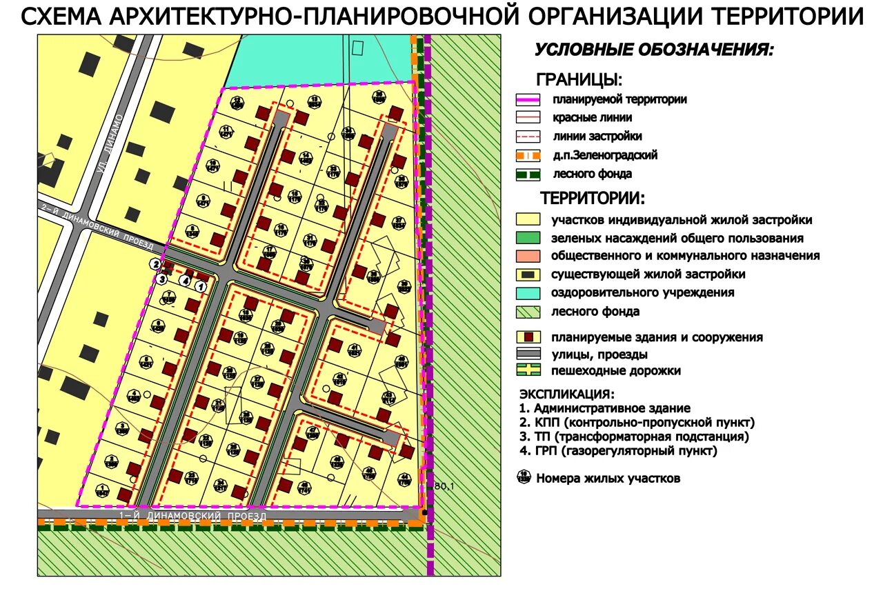 Проект планировки территории ижс Объекты mnpp-sven