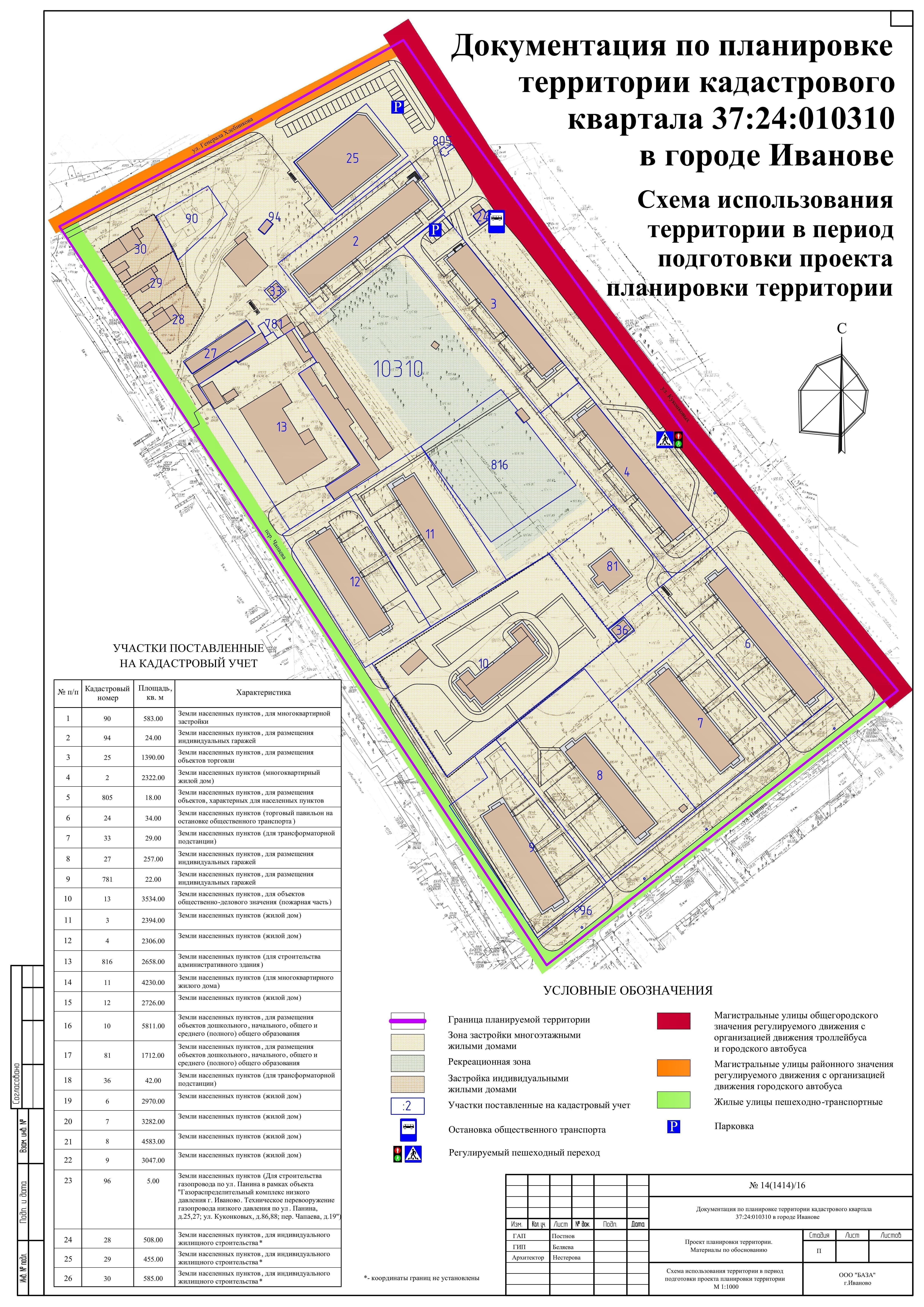 Проект планировки территории кадастрового квартала Документация по планировке территории кадастрового квартала 37:24:010310 в город