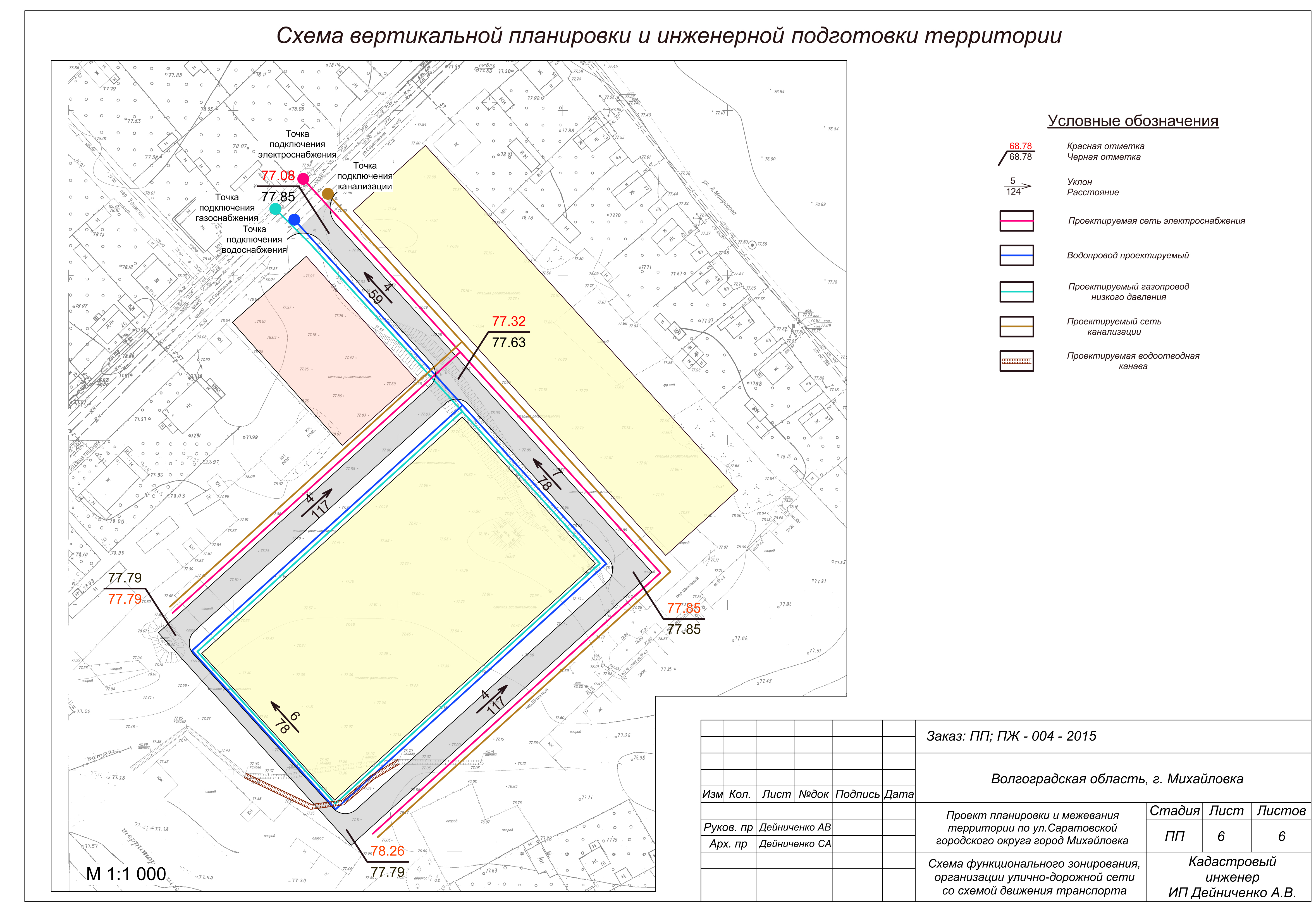 Проект планировки территории кадастрового квартала Картинки ПРОЕКТ ПЛАНИРОВКИ КРАСНЫХ ЛИНИЙ