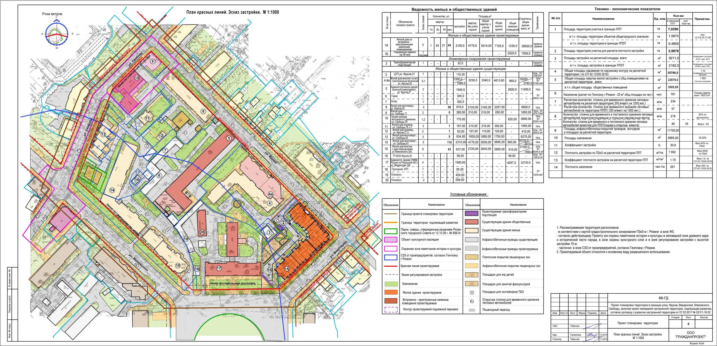 Проект планировки территории капитального строительства Проект планировки территории в границах улиц: Фрунзе, Введенская, Маяковского, с