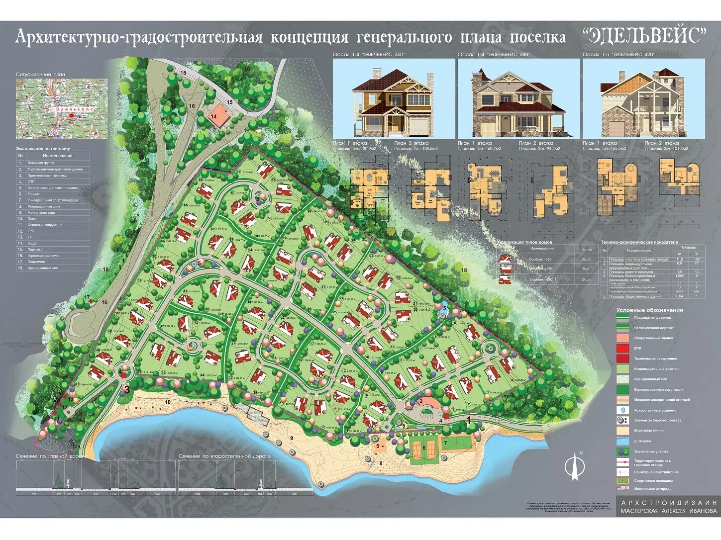 Проект планировки территории коттеджного поселка Концепция коттеджного поселка "Эдельвейс"