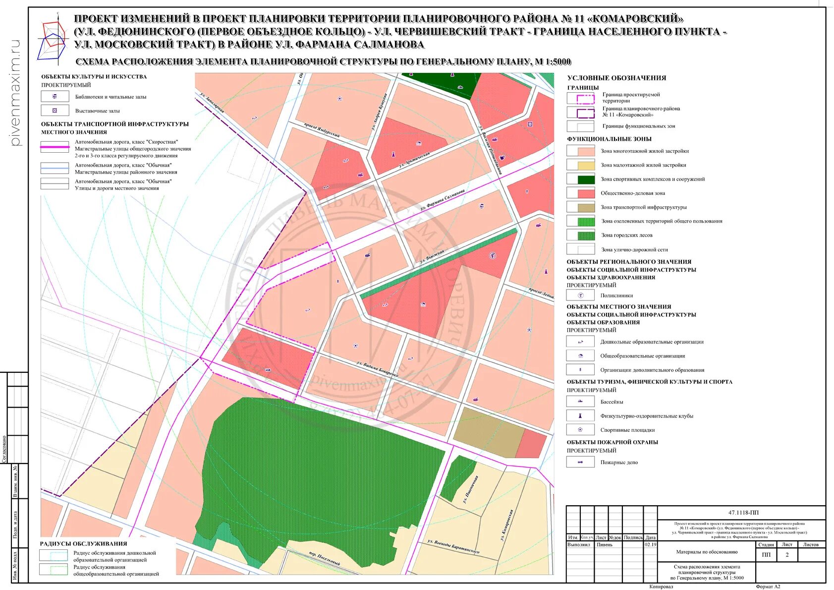 Проект планировки территории куюки Проект развития территории пример