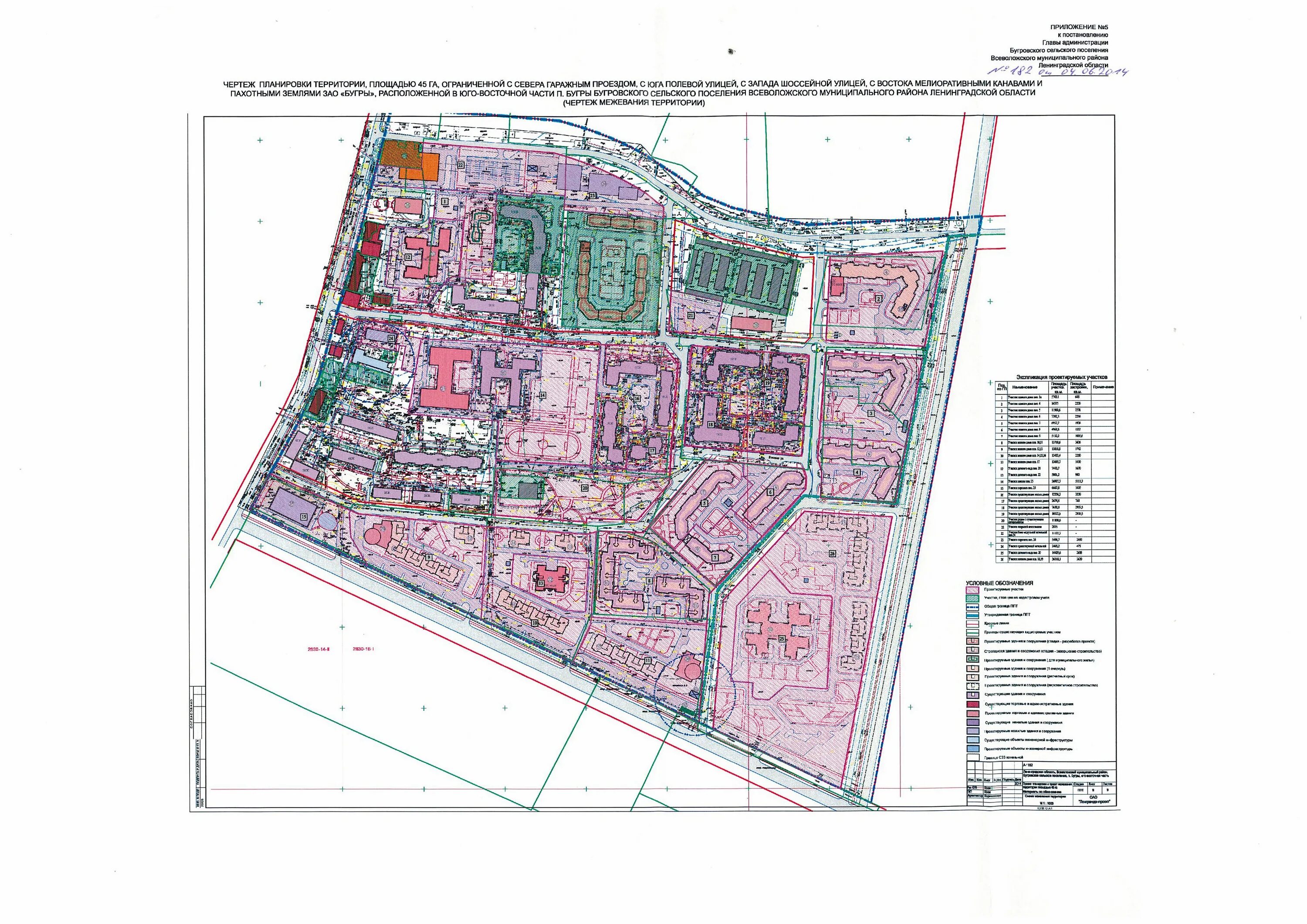 Проект планировки территории ленинградская область Утвержденные ППТ - Администрация МО "Бугровское сельское поселение"