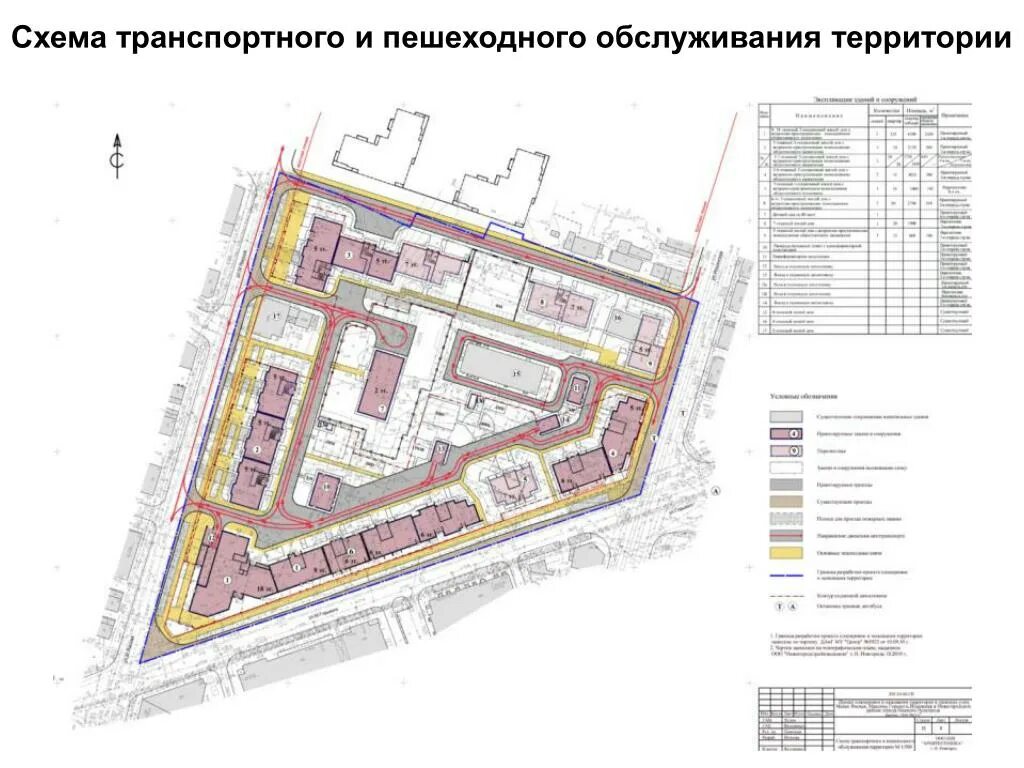 Проект планировки территории нижний новгород PPT - 4.2. Проект планировки и межевания территории PowerPoint Presentation - ID