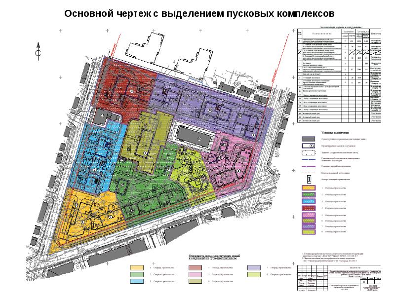 Проект планировки территории нижний новгород 1.4. Проект планировки и межевания территории в границах улиц Малая Ямская, Макс