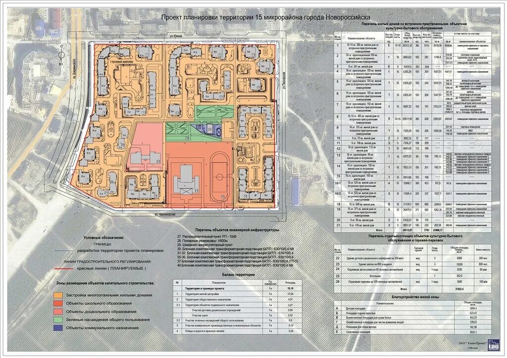 Проект планировки территории новороссийск Площадь территории микрорайона