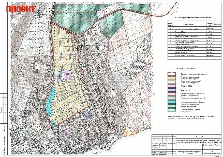 Проект планировки территории новороссийск Территориальное планирование SkyscraperCity Forum