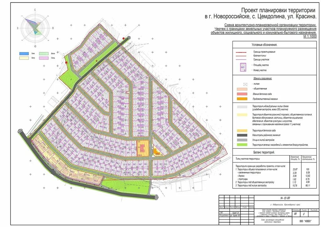 Проект планировки территории новороссийск Проект планировки земельного участка под ижс