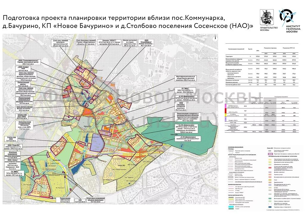 Проект планировки территории новой москвы Экспозиция к публичным слушаниям по генплану Москвы в Коммунарке с 3 декабря,соб