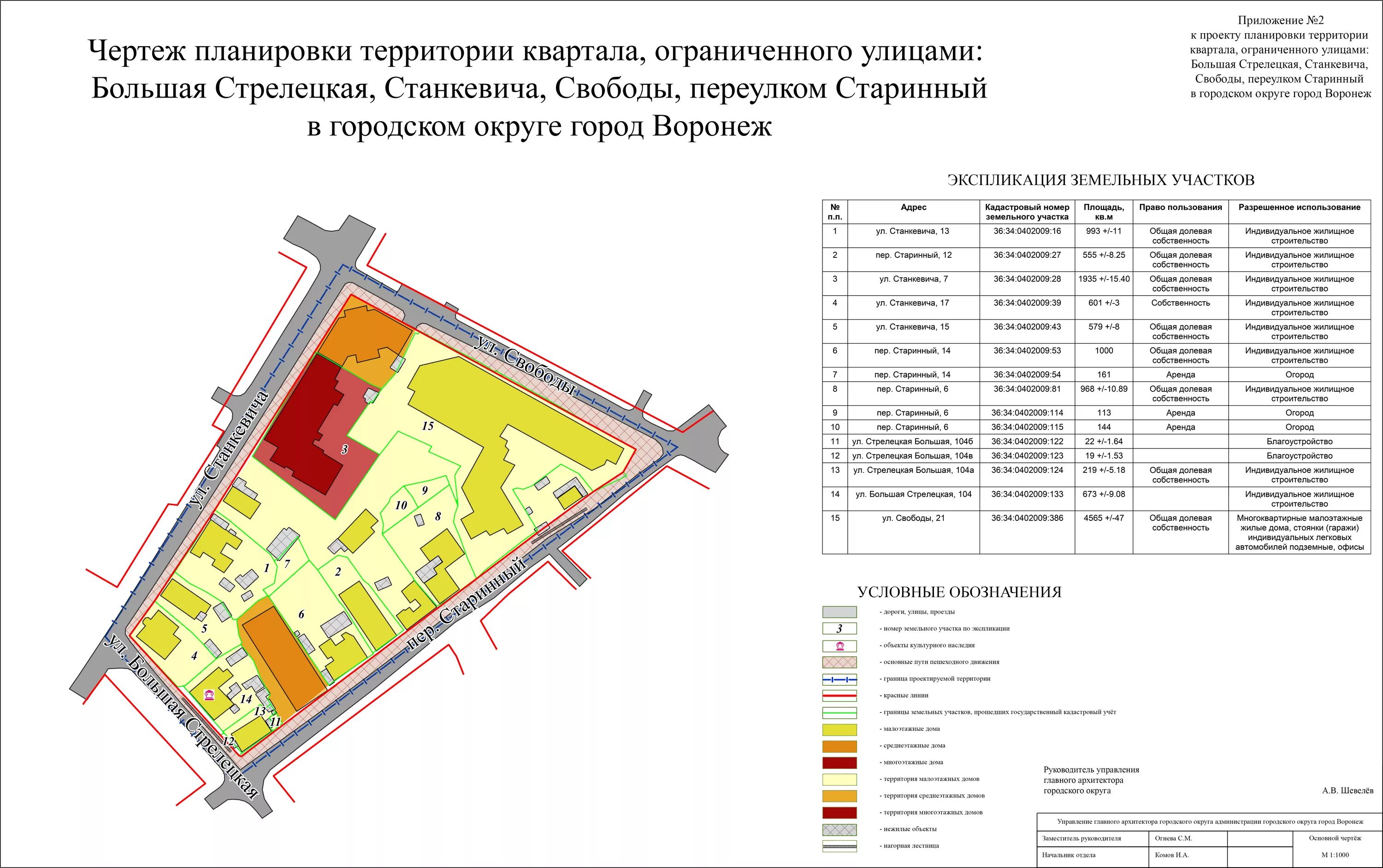 Проект планировки территории партийный переулок Утвердить проект планировки территории