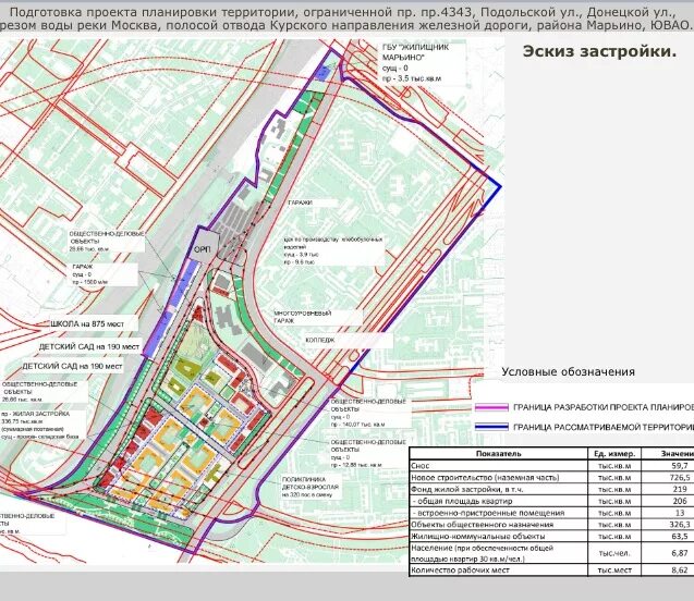 Проект планировки территории поселка восточный москва Подготовка ппт