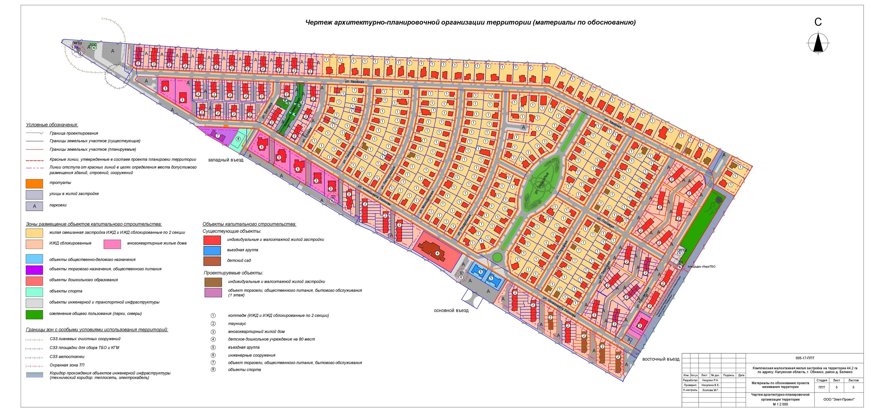 Проект планировки территории садоводства Проект планировки территории Экодолье