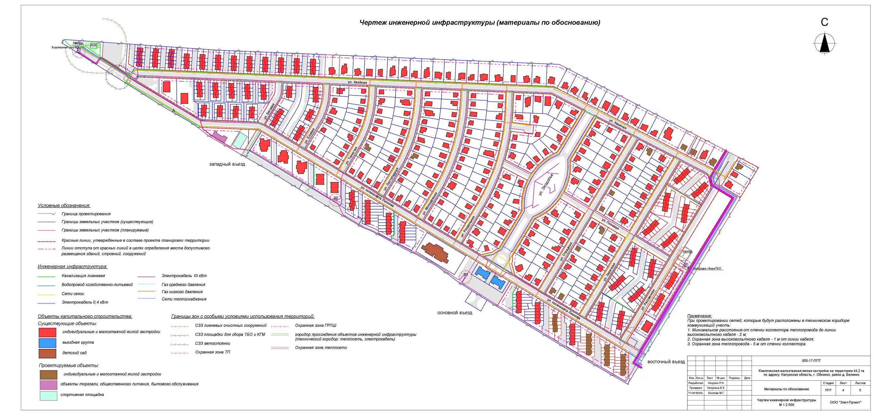 Проект планировки территории садоводства Проект планировки территории Экодолье