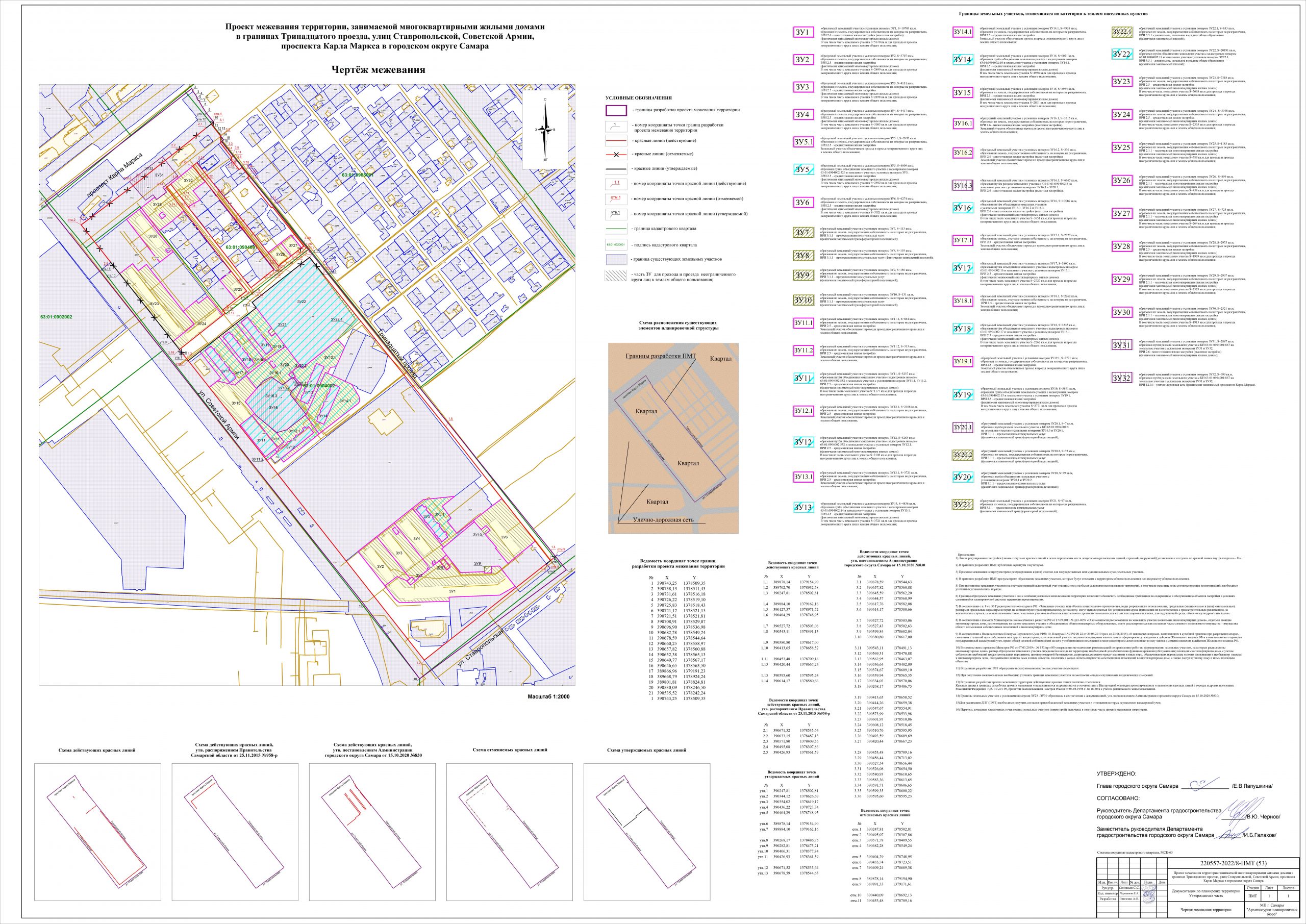 Проект планировки территории самара Постановление Администрации городского округа Самара № 995 от 14.11.2022 г. - SG