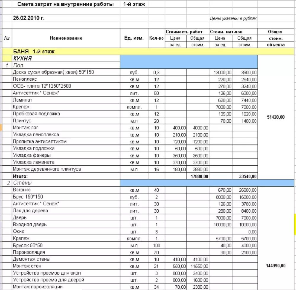 Проект планировки территории смета Расчет стоимости заказчика