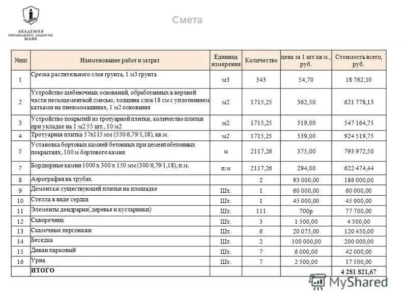 Проект планировки территории смета Расценки сметной стоимости работ