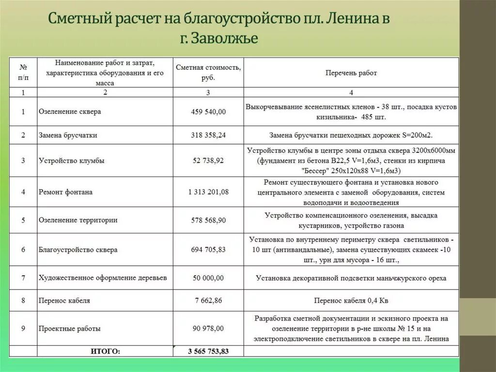 Проект планировки территории смета План работ по благоустройству территории