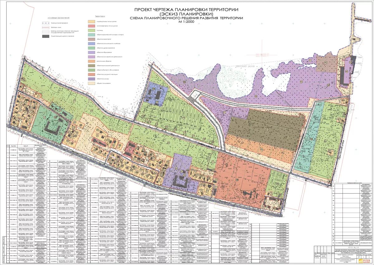 Проект планировки территории цена Проект планировки территории (ППТ и ПМ) S 132 Га. Петродворцовый район.